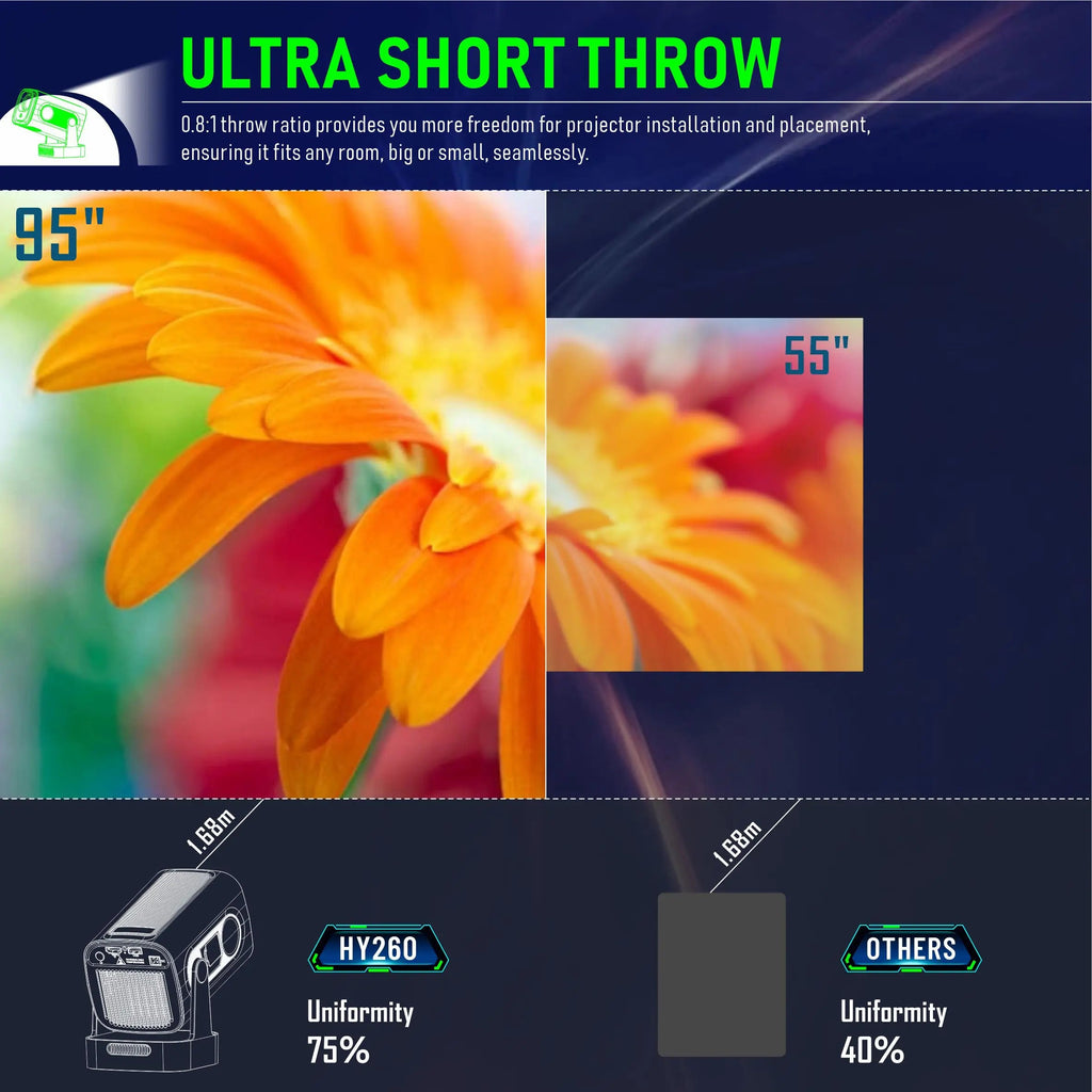 2025 HY260 PRO 1080P 1920x1080P Allwinner H713 Android 11 Projector 400ANSI Wifi6 BT5.4 Cinema Portable 180° Rotable Projector