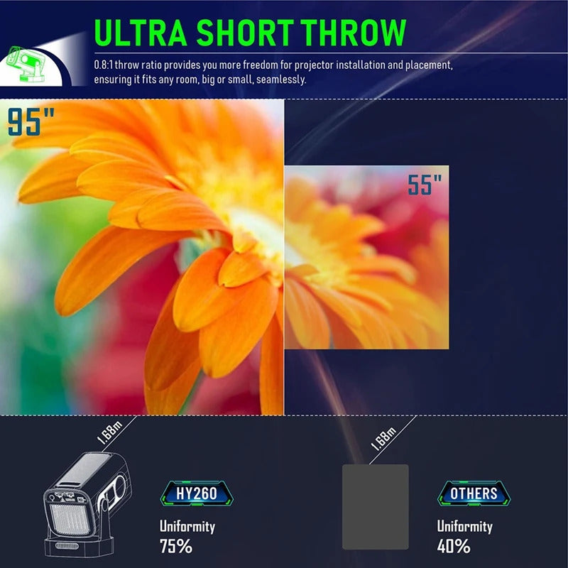 B03B-HY260 PRO 1080P Android 11 4K Projector 200ANSI Wifi6 BT5.4 Cinema Outdoor Portable 180°Rotable Projector Global